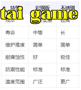 Biểu đồ so sánh tính năng vật liệu.png